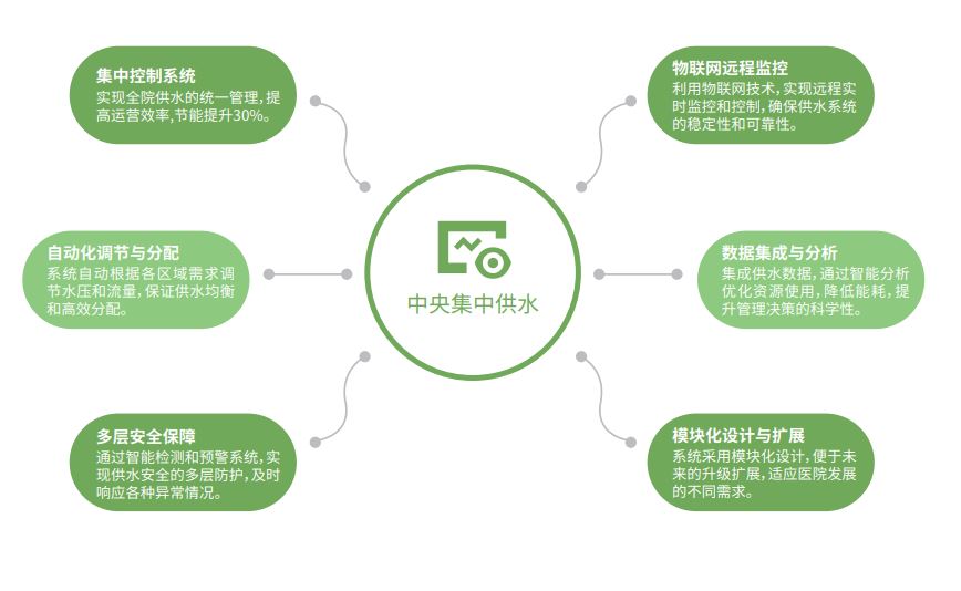 1723523085501277.jpg 整體供水3.JPG