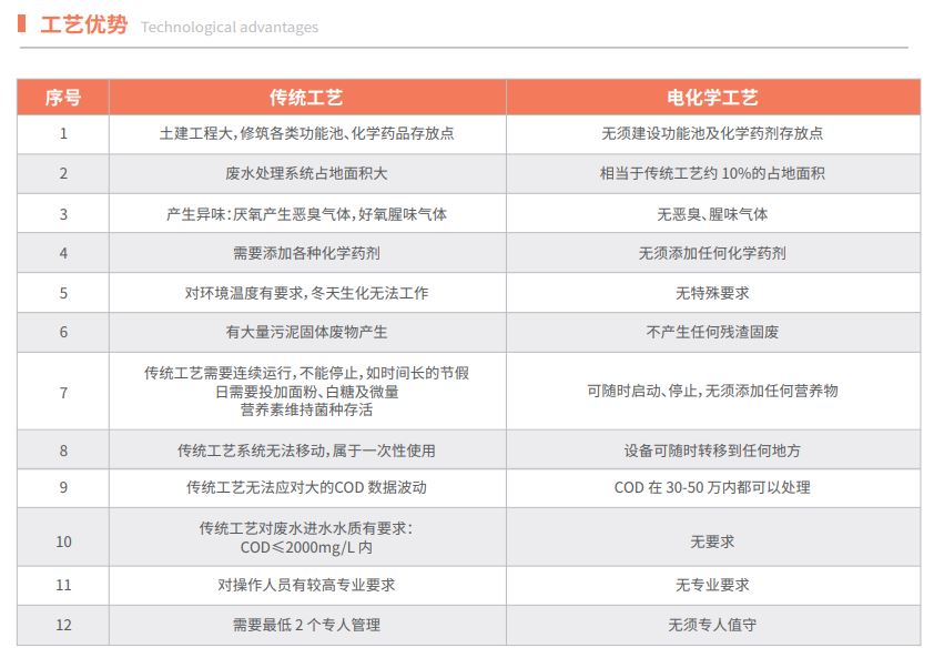 1723523988929142.jpg 電化學(xué)4.JPG